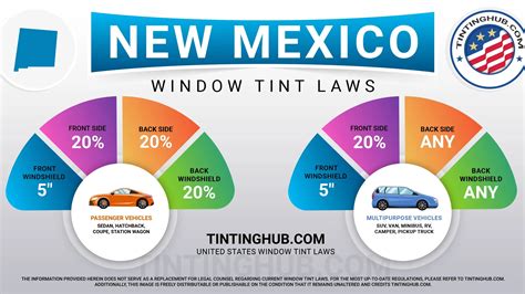 The Ultimate Guide to Window Tint Laws in 50 States of the US - TintingHub