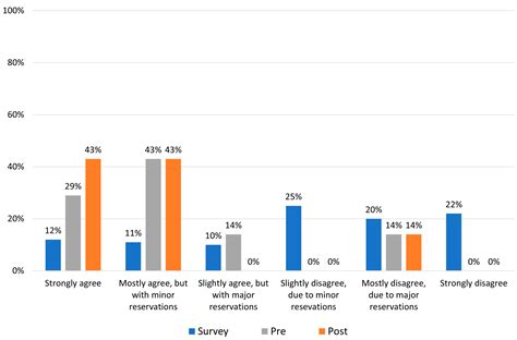 Should Trazodone Be First-Line Therapy for Insomnia? A Clinical Suitability Appraisal