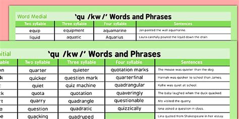 QU Word List (teacher made) - Twinkl