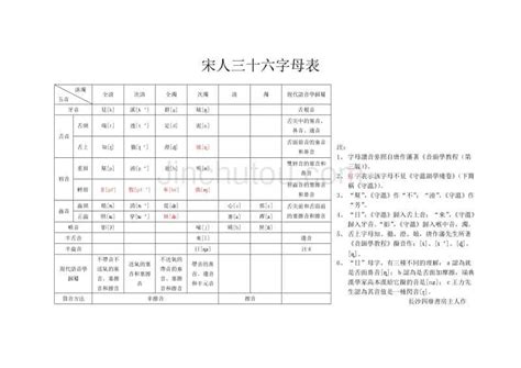 四六级考研翻译作文中国话题，三十六计一览表，中英文对照 - 知乎