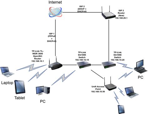 Modem Router Switch Order 的图像结果