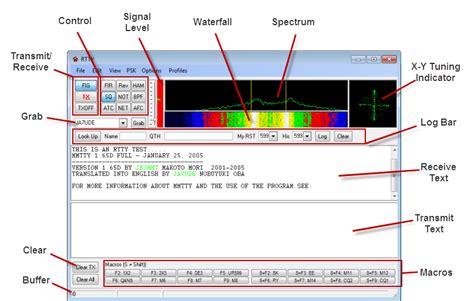 Image result for RTTY Decoding Software