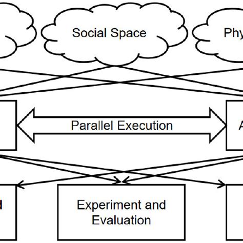 Parallel Systems 的图像结果