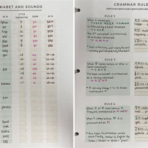 Image result for Italian Learning Notebook