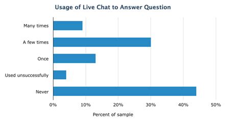 Image result for FAQ Questions in Live Chat Example