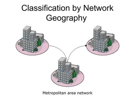 Image result for Network Concepts