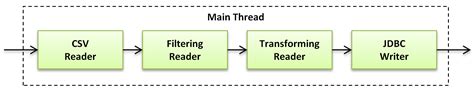 Image result for Critical Section Processing Multiple Threads