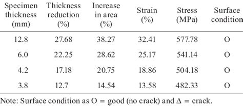Compression Testing Results 的图像结果