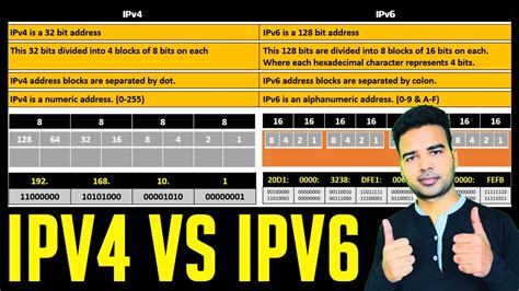 Image result for IPv4 vs IPv6 Binary Data