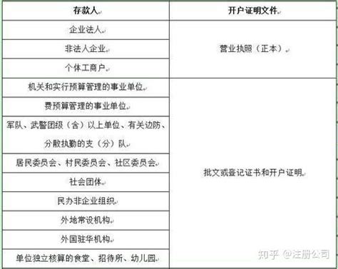 深圳公司预约开通对公账户需要上门核验办公场地吗 - 知乎