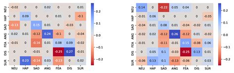 Improving the Accuracy of Automatic Facial Expression Recognition in ...