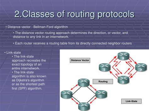 Image result for Routing Protocols Explained