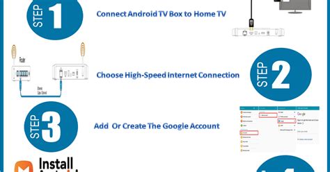 Image result for Android TV Box Setup Guide On Desktop