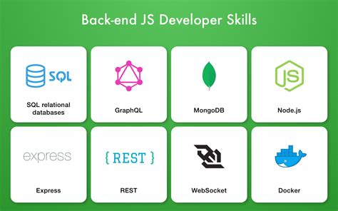 Image result for Me Prepping for a Call Developer JavaScript