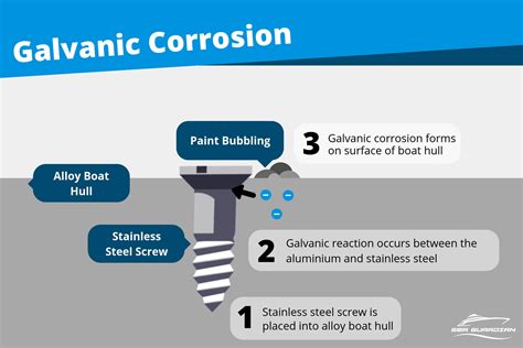 LP - Corrosion Prevention Booklet - Sea Guardian