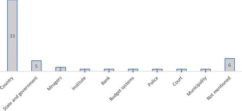 Image result for Sample Counta