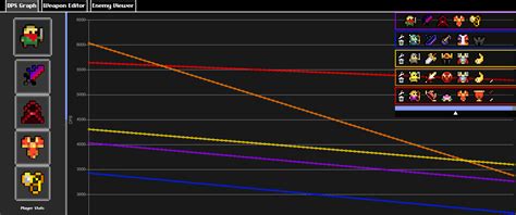 Current BEST Sets in the game! (OP) - Guides - Forum | RealmEye.com