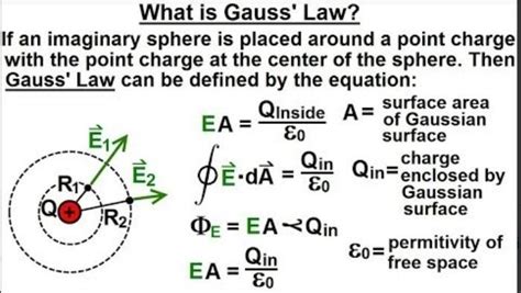 define gouse law??????_____________ - Brainly.in