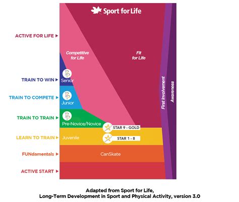 Categories :: Edmonton Synchronized Skating Club - figure skating
