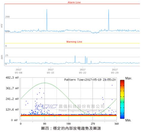 Image result for Replacement Relative Humidity Sensor