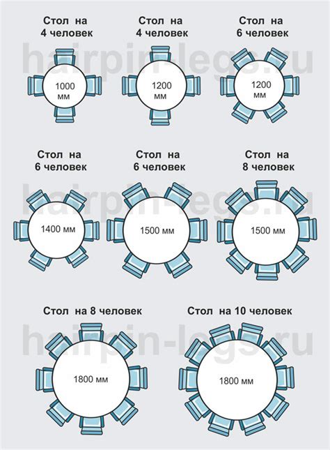Обеденный стол - правила выбора