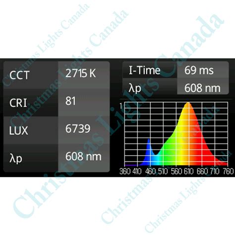 PRO SERIES C9 – WARM WHITE – FACETED BULB – WHOLESALE CHRISTMAS LIGHTS ...