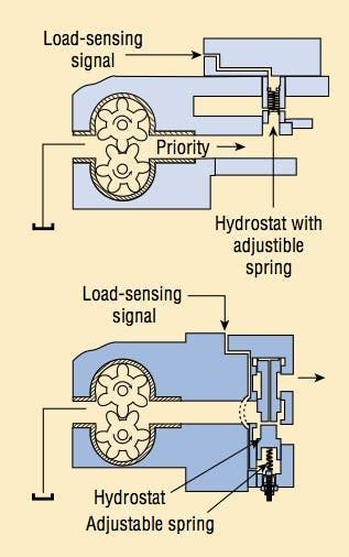 Hydraulic Pump Tutorial 的图像结果