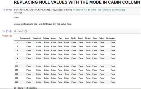 Image result for Titanic Data Set in Python Preprocessing
