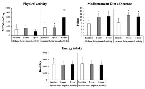 Impact of a Longer-Term Physical Activity Intervention on Inflammatory ...