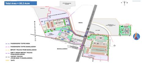 Fulbari Land Port | Land Ports Authority of India