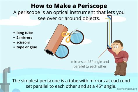 Image result for Compact Periscope Tool