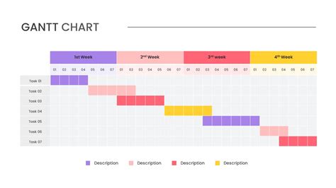 PowerPoint Gantt Chart Template - SlideKit