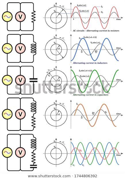 Alternating Current Simple Circuit 的图像结果