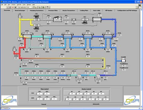 Image result for LabVIEW Overview