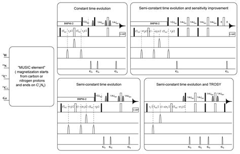 Novel NMR Assignment Strategy Reveals Structural Heterogeneity in ...