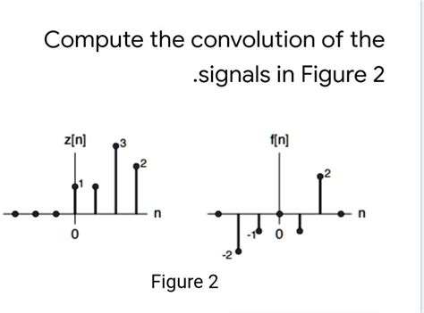 Image result for Convolution in Signal and System