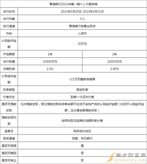 2022中国邮政储蓄银行青海省分行校园招聘公告 - 知乎