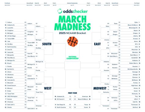 Free Printable 2025 NCAA Tournament Sweet 16 Bracket PDF with Current ...