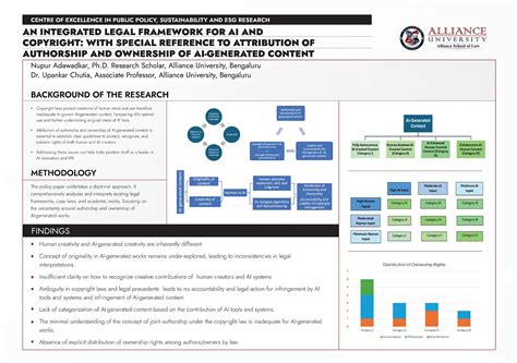 Centre of Excellence in Public Policy, Sustainability and ESG Research