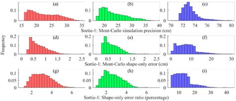 Remote Sensing | Special Issue : Unmanned Aerial Vehicle Applications ...