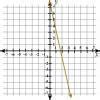 Which of the graphs below represents the equation 4x + y = 7? A) B) C ...