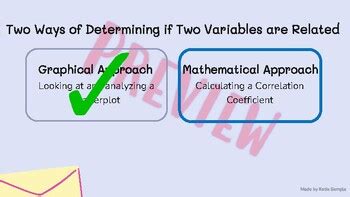 Image result for AP Statistics Chapter 3 Test