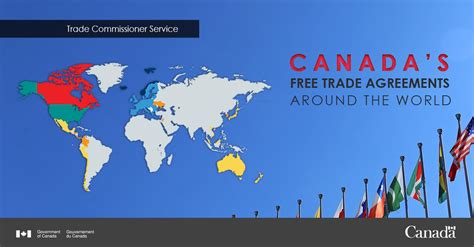 Free Trade Agreement 的图像结果