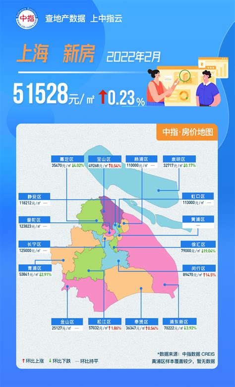 上海房价多少钱一平米2016（2月上海房价地图） - BAT日报