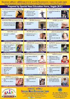 How many types of Disability ? ( RPWD Act 2016 )