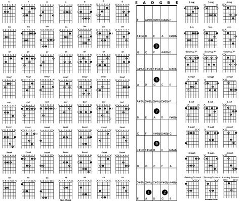 Guitar Chord Shapes Chart at Willie Mixon blog