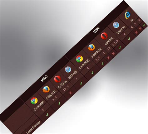 Interactive HTML Tutorials 的图像结果