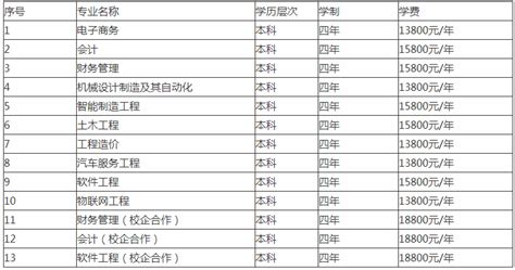 东来顺吃一顿多少钱 东来顺火锅人均消费怎样-云快卖，移动点单服务商