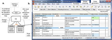 ASD Method of Design 的图像结果