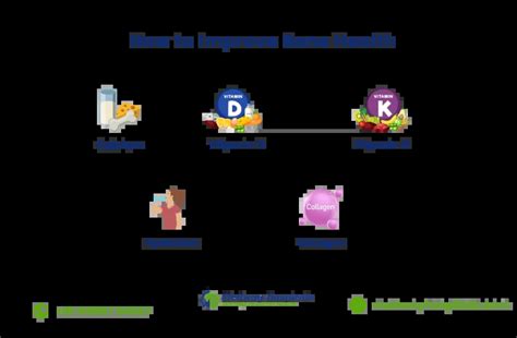 Image result for Bone Health Tips